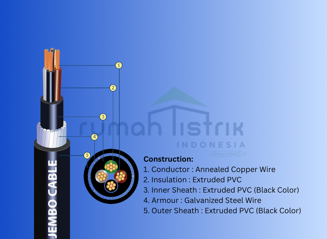 NYRY (CU/PVC/SWA/PVC)